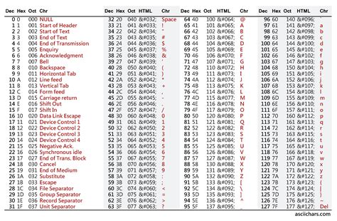 digits tabelle|Reference ASCII Table .